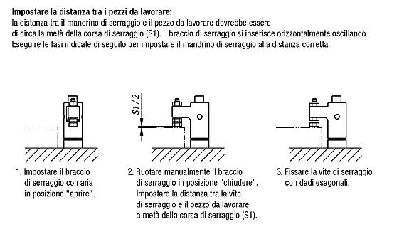 Staffa girevole pneumatica 