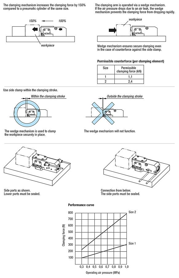 Side clamps pneumatic