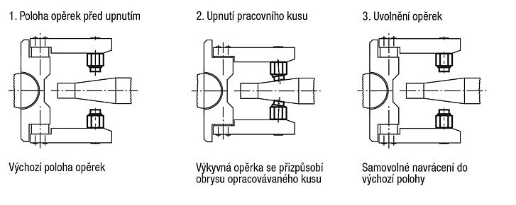 Výkyvné opěrky vracející se do výchozí polohy