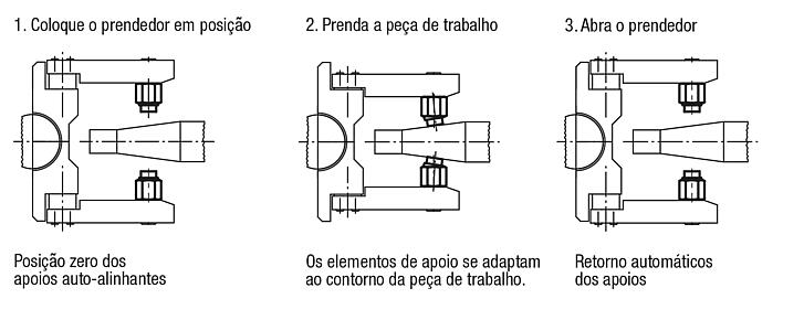 Apoios com esfera auto-alinhante e movimento de retorno automático