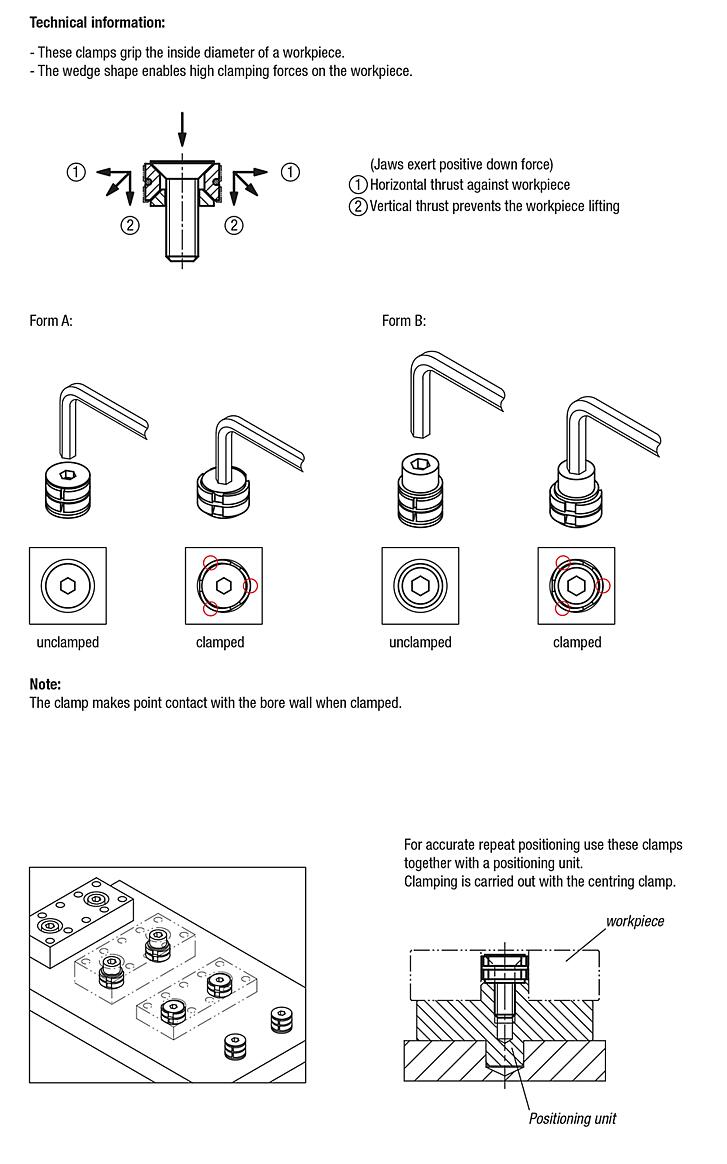 Centring clamps round