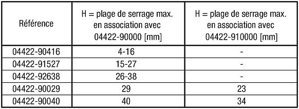 Mâchoire de serrage inférieure standard, forme A