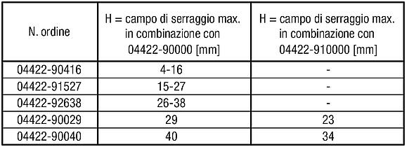 Ganascia per morsa standard in basso, forma A