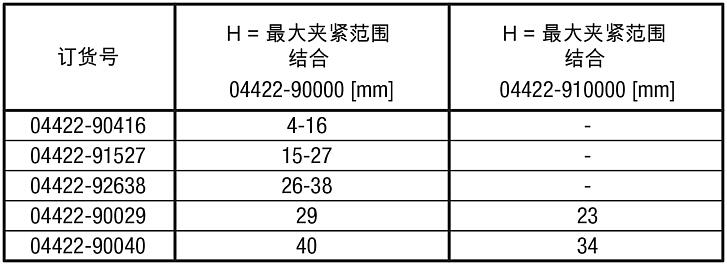 可更换标准夹钳, D 型