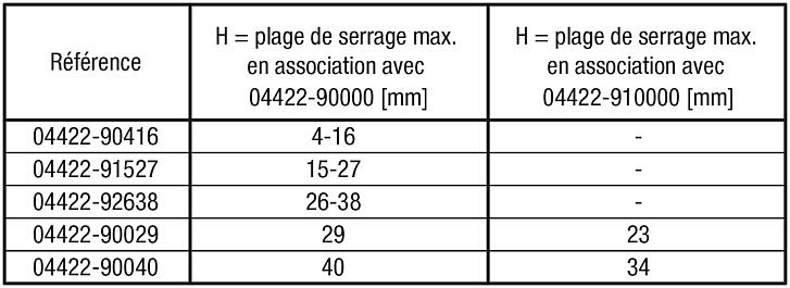 Mors de serrage pour système de bridage réglable