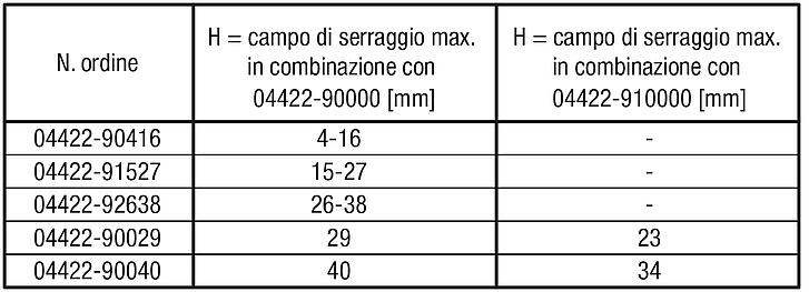 Ganascia per unità di staffaggio regolabile