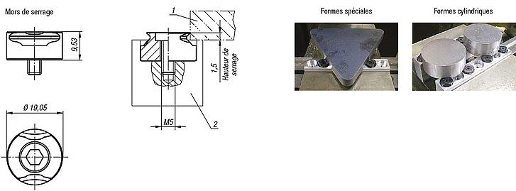 Mors de serrage cylindrique