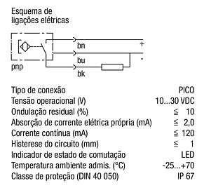 Minigrampos rápidos com avanço manual