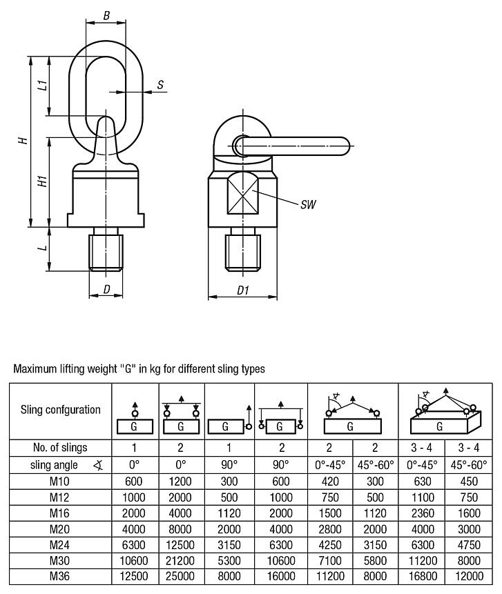 Swivel ring bolts, 360° rotation, grade 8