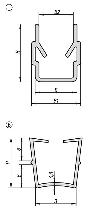 Cover and adapter profiles Type B and Type I