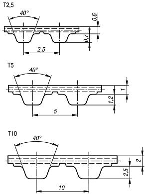 Cinghie dentate a metraggioprofilo T