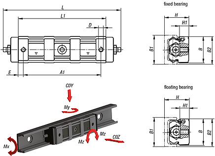 Roller carriages aluminium