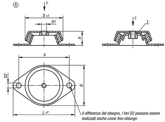 Piedini per macchine forma A