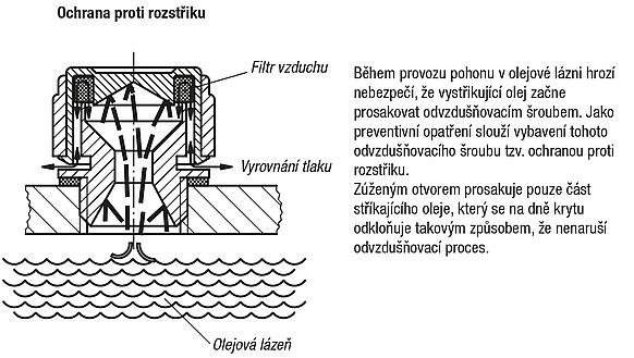 Odvzdušňovací šrouby s ochranou proti rozstřiku