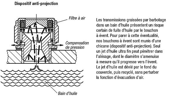 Bouchon à évent spécial anti-projection