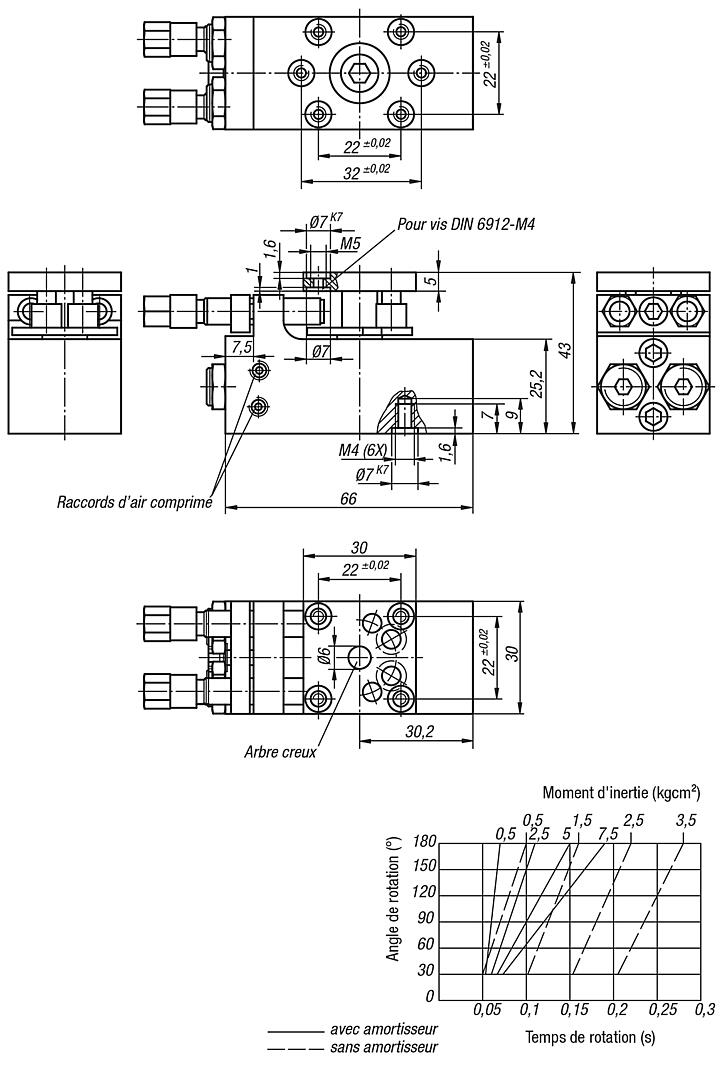 Module rotatif pneumatique pour espaces de montage restreints