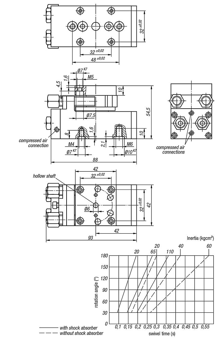 Rotary module pneumatic