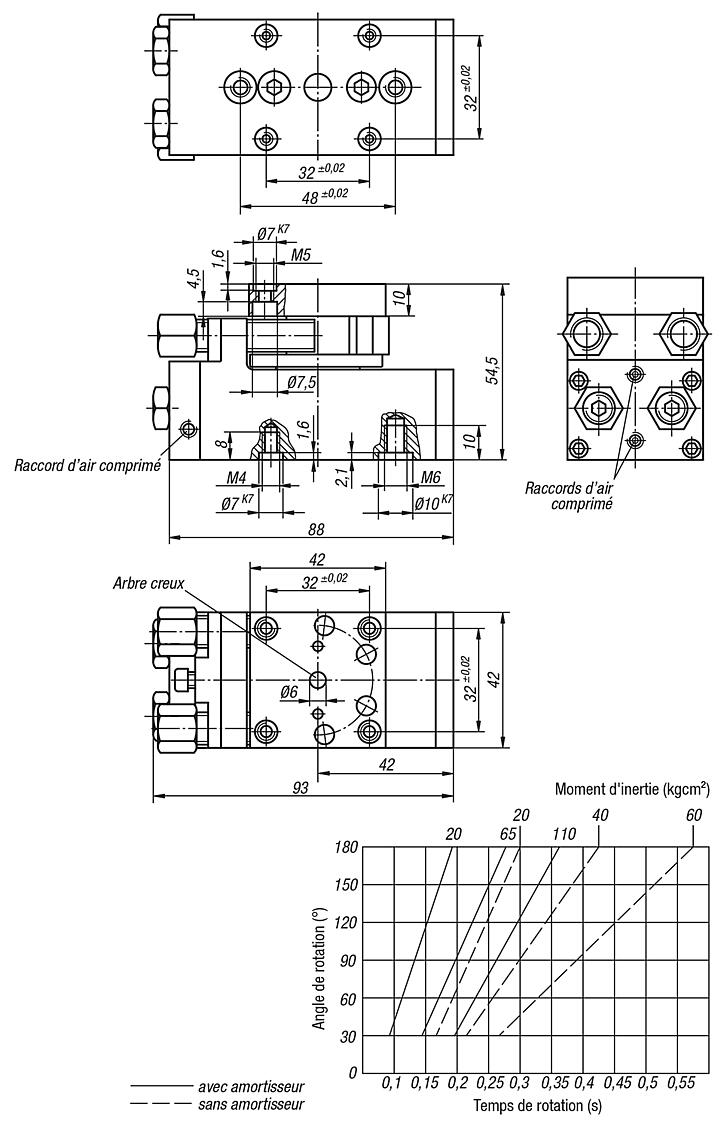 Module rotatif pneumatique