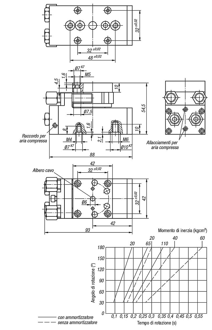 Modulo rotante pneumatico