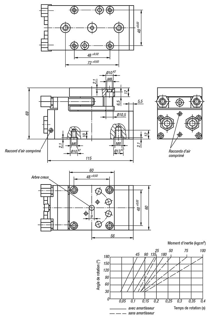 Module rotatif pneumatique, longueur 115 mm