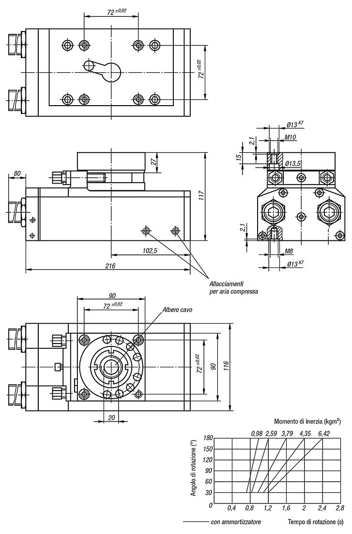 Modulo rotante pneumatico per carichi pesanti, lunghezza 216 mm