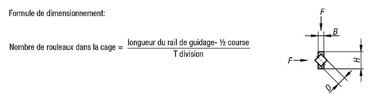 Cages à rouleaux pour rails de guidage