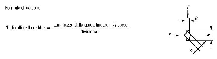 Gabbie a rulli per guide lineari