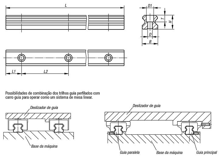 Trilhos perfilados para guias lineares