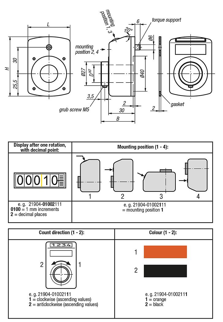 Position indicators 