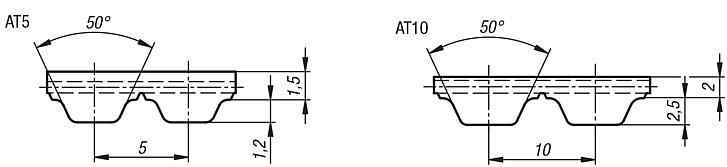 Toothed beltsAT profile