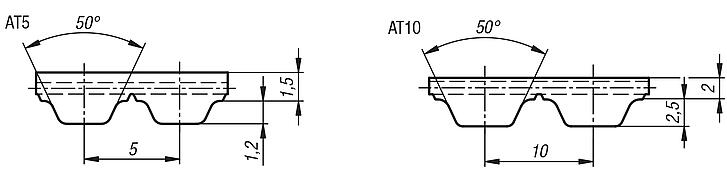 Toothed belts by the meterAT profile