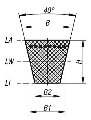 Correias trapezoidais norma DIN 7753