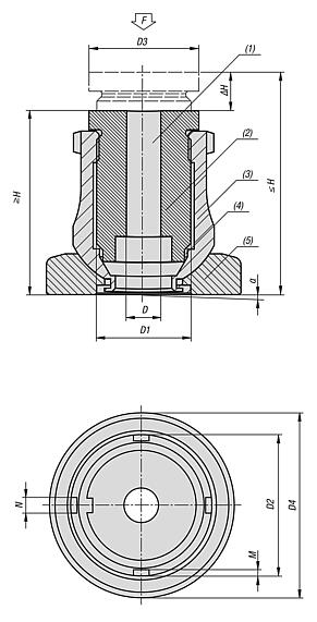 Levelling sets with spherical compensation plate