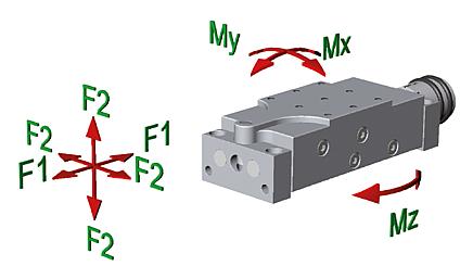 Vertical stages with electronic position indicator