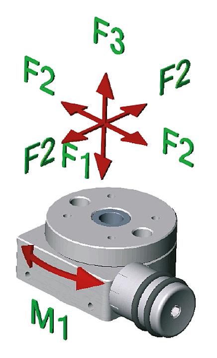 Rotary positioning stages