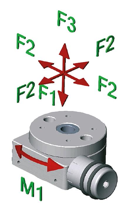 Rotary positioning stages with position indicators