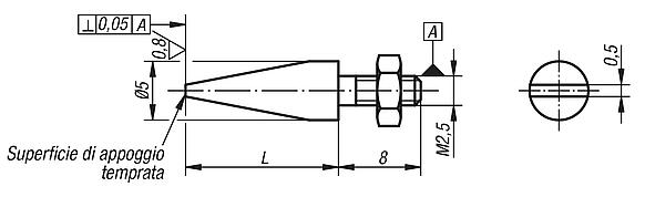 Inserti di misurazione cuneiformi