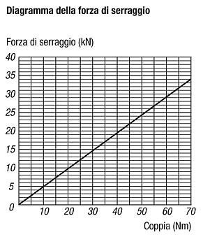 Ganascia di supporto a gradino per lavorazione a 5 assi