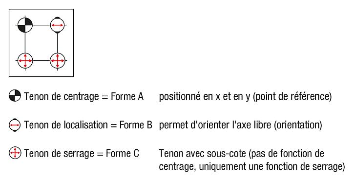 Module de serrage UNILOCK ESM 138-C