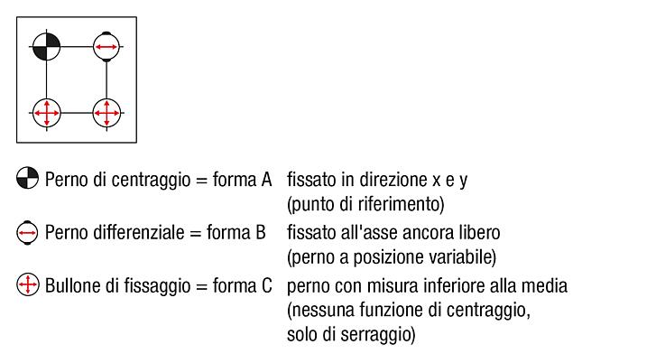 Modulo di serraggio UNILOCK ERGO 138