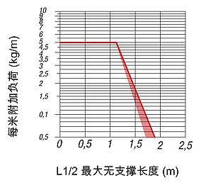 拖链 内部高度 25 mm，可在内半径上打开