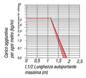 Catene portacavi in plastica altezza interna 25 mm, apribili lungo il raggio interno