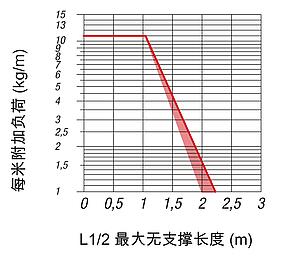 拖链 内部高度 35 mm，可在内半径上打开