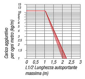 Catene portacavi in plastica altezza interna 35 mm, apribili lungo il raggio interno