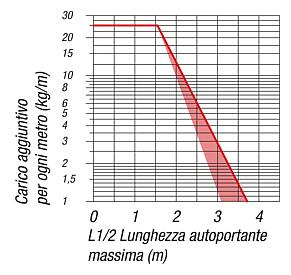 Catene portacavi in plastica altezza interna 45 mm, apribili su entrambi i lati