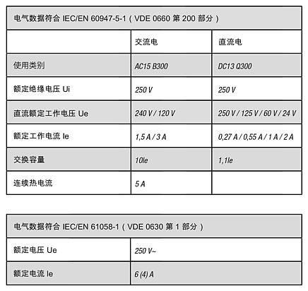 闭锁选择开关，内置款式，Ø 22.3 mm
扁插头接口，紧凑型