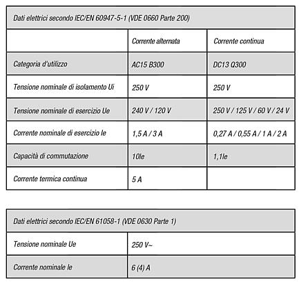 Selettore a scatto versione da incasso Ø 22,3 mm 
connessione a faston, compatto