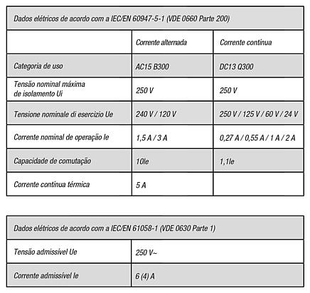 Botão de pressão iluminável, versão embutida Ø 22,3 m
Conector terminal reto, compacto