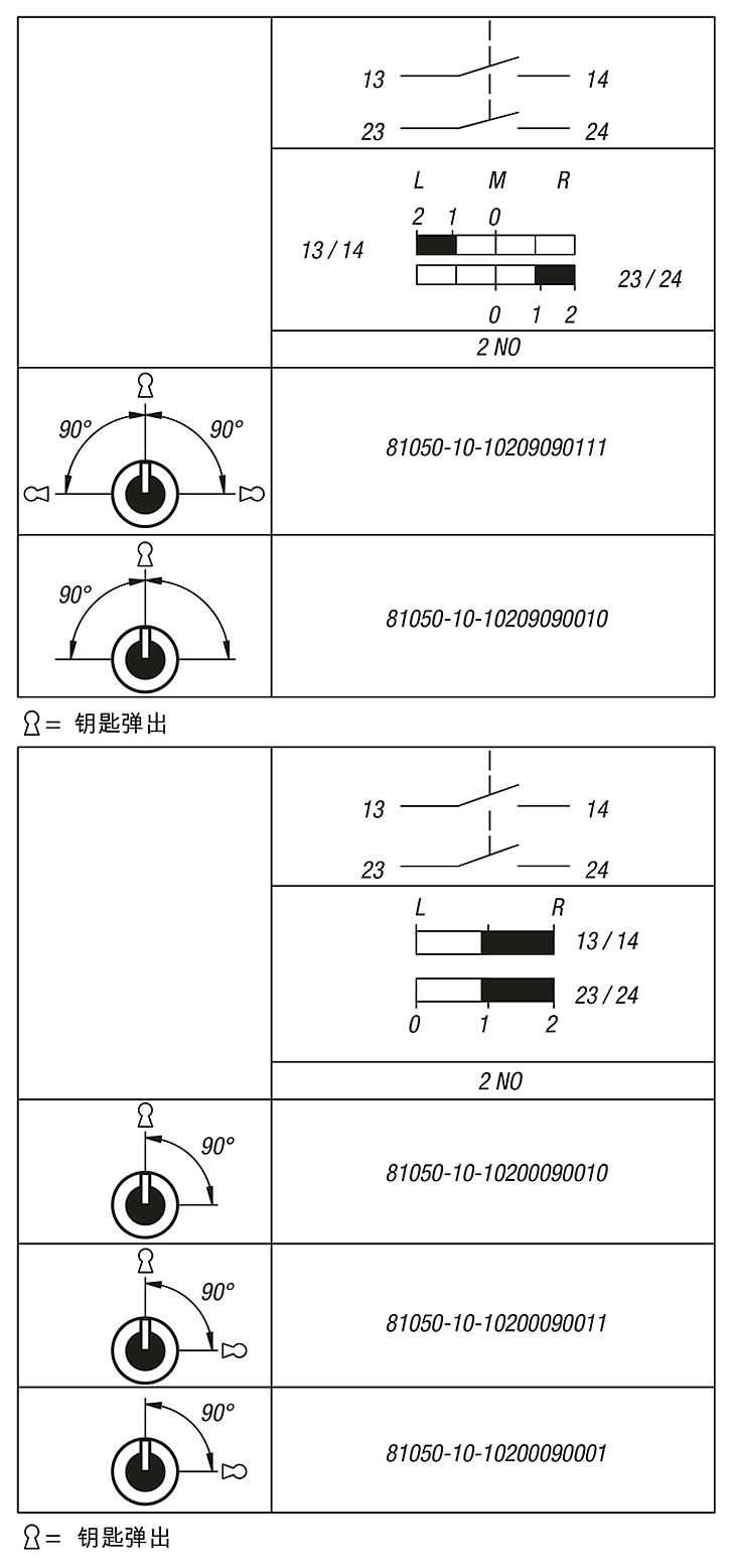 闭锁钥匙开关，内置款式，Ø 22.3 mm
扁插头接口，紧凑型