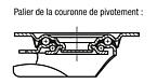 Roulettes pivotantes et fixes en tôle d'acier avec bandage en caoutchouc souple
